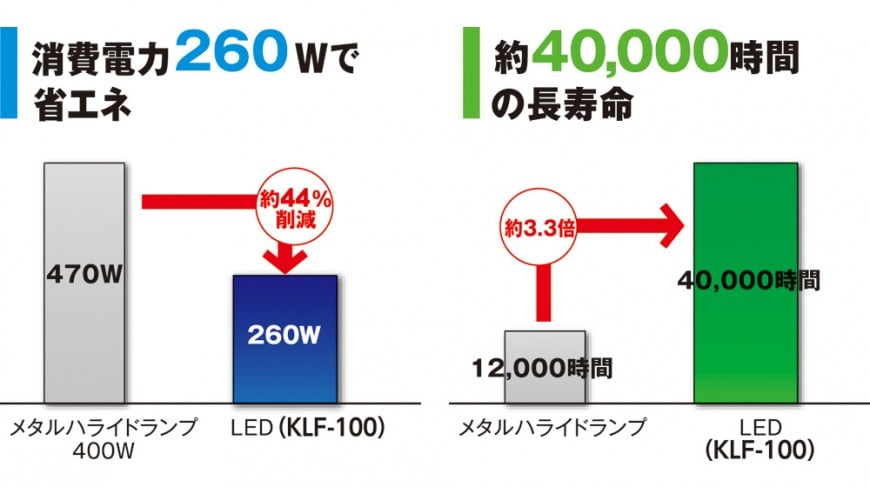KLF-100の特徴